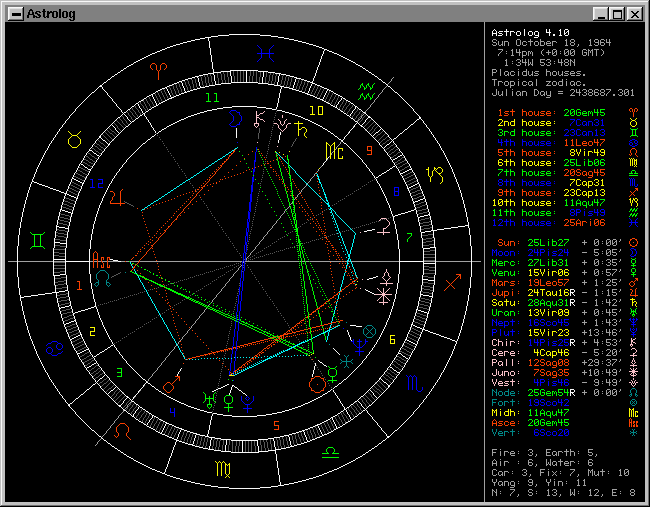 Astrolog rüyaları