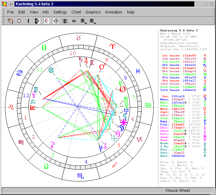 Free Astrology Birth Chart Software